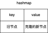 hashmap
